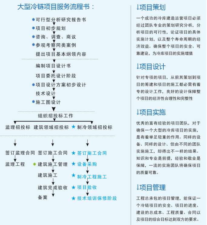 大型冷庫設(shè)計 、大型冷庫安裝價格策劃方案